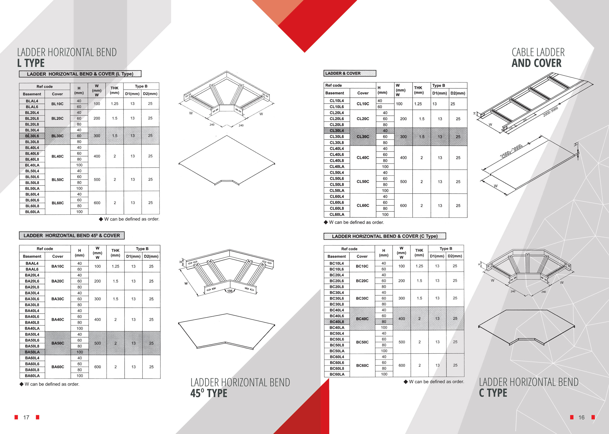 توضیخاتی از نردبان کابل / لدر