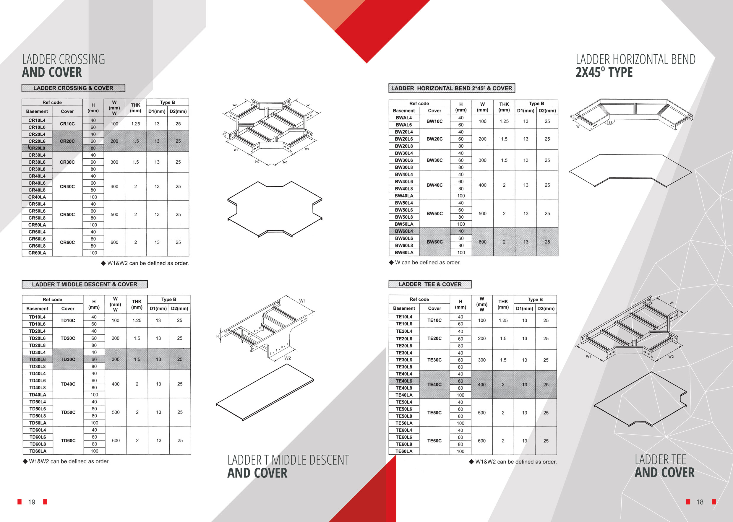 جدول نردبان کابل